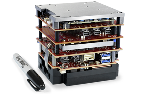 GPU-enabled high-performance embedded computer